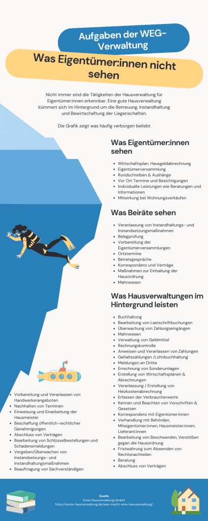 Aufgaben einer WEG-Verwaltung - Viele Aufgaben der Hausverwaltung sehen Eigentümer nicht - Was macht eigentlich eine Hausverwaltung?