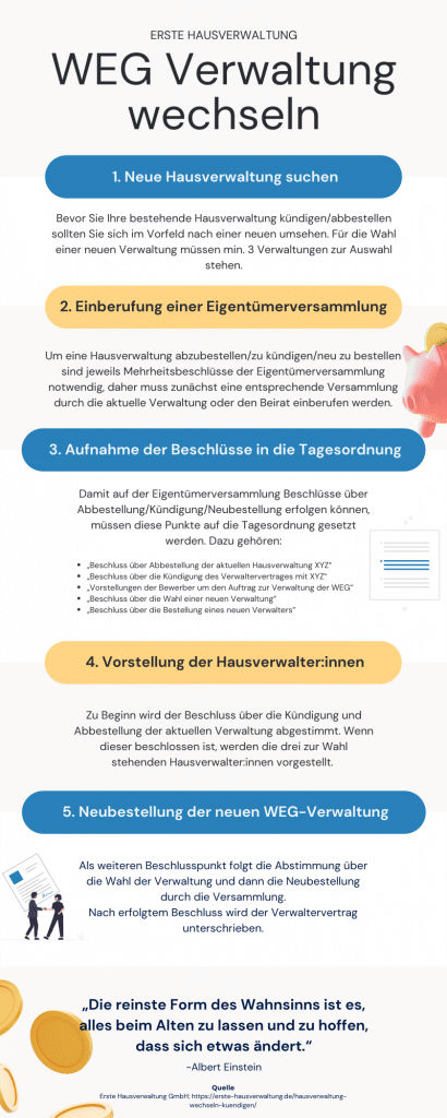 Hausverwaltung wechseln in 5 Schritten - Übersicht als Infografik