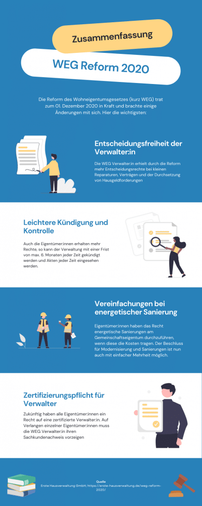 WEG-Reform 2020 - Infografik aller Änderungen