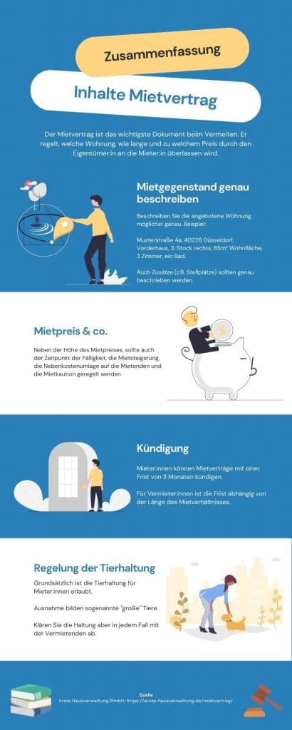 Kern-Inhalte eines Mietvertrages - Infografik