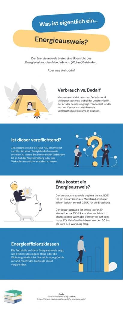 Infografik - Energieauweis, wie geht das? - Ratgeber Energieverbrauchs-/-bedraftsausweis