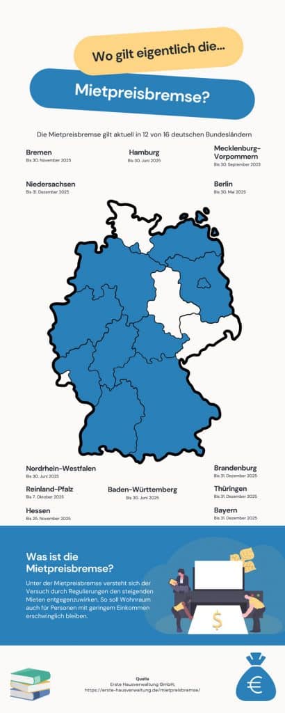 Infografik Mietpreisbremse - Wo ist die Mietpreisbremse aktiv?