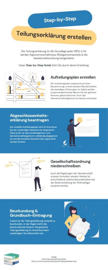 Teilungserklärung erstellen - Step-by-Step durch die Erstellung der Teilungserklärung