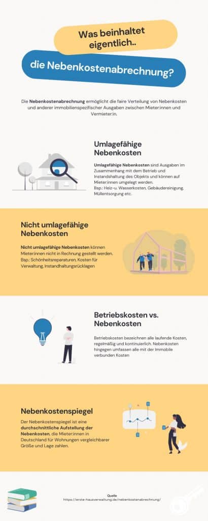 Infografik - Nebenkosten und Nebenkostenabrechnung - Umlagefähige und nicht umlagefähige Kosten auf einen Blick